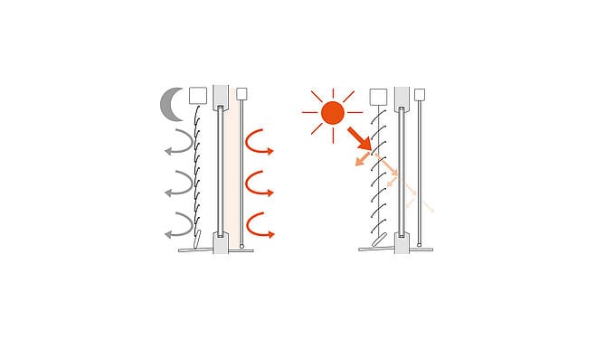 Energiesparen durch Sonnenschutz